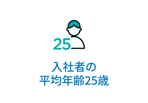 メリット2