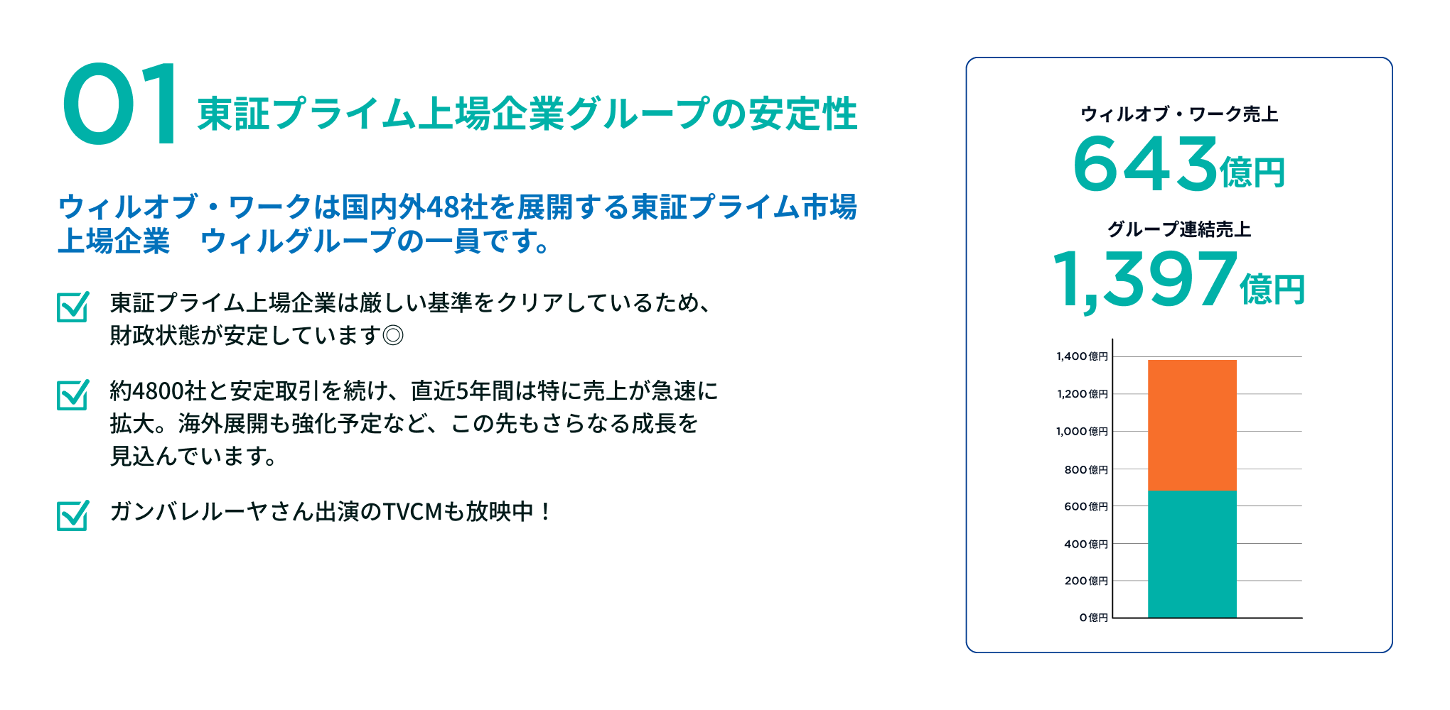 ウィルオブ・ワークの魅力1