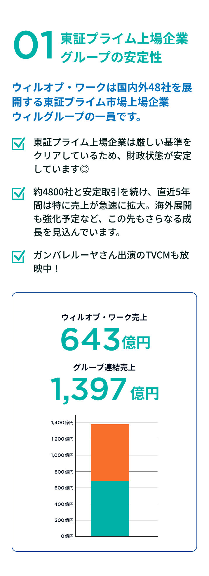 ウィルオブ・ワークの魅力1
